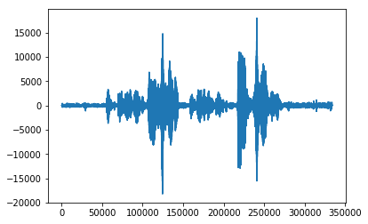 Human speech